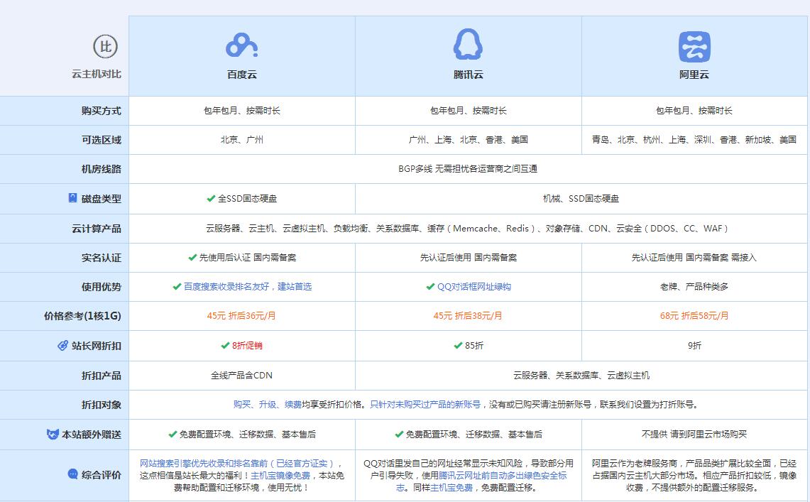 拜城云主机代理对比.jpg